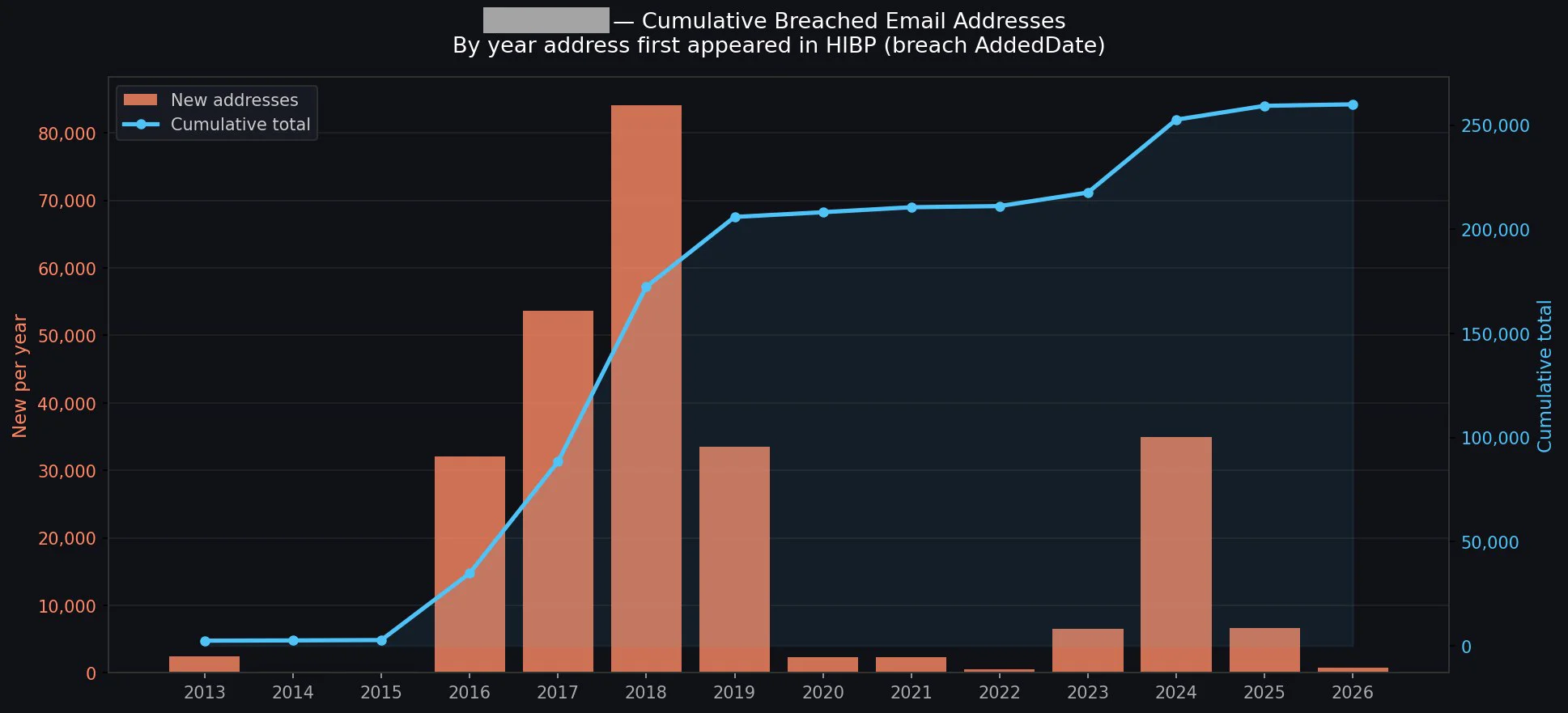 Here's What Agentic AI Can Do With Have I Been Pwned's APIs